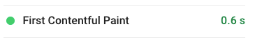 A First Contentful Paint score of 0.6 seconds, which is considered good by Google