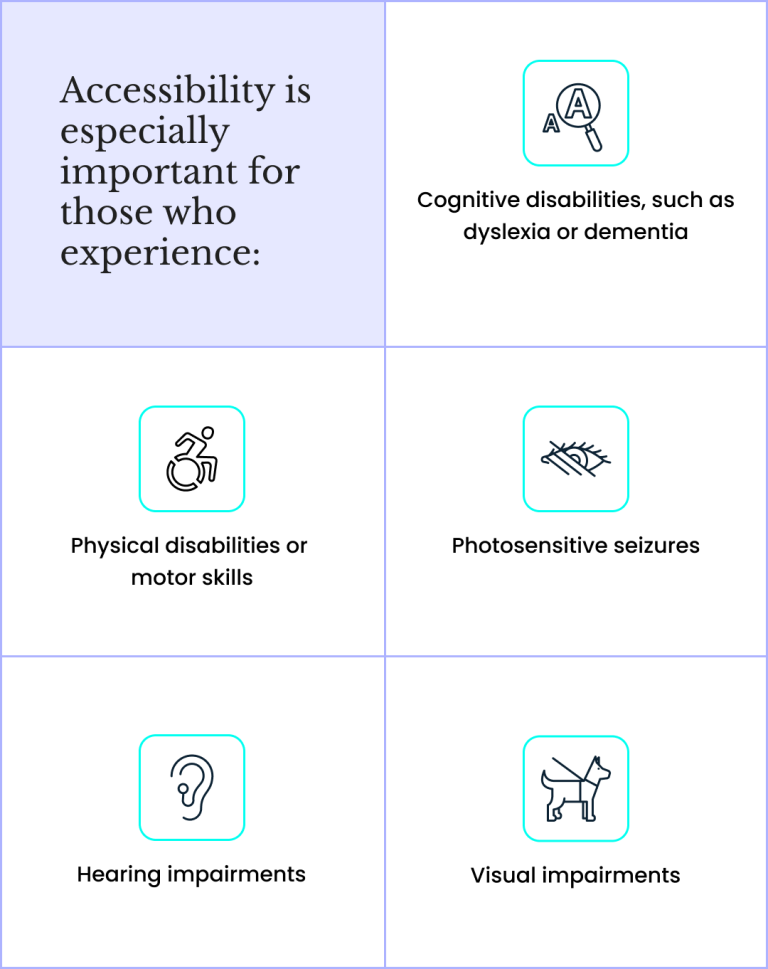 Accessibility graphic